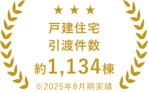戸建住宅引渡件数