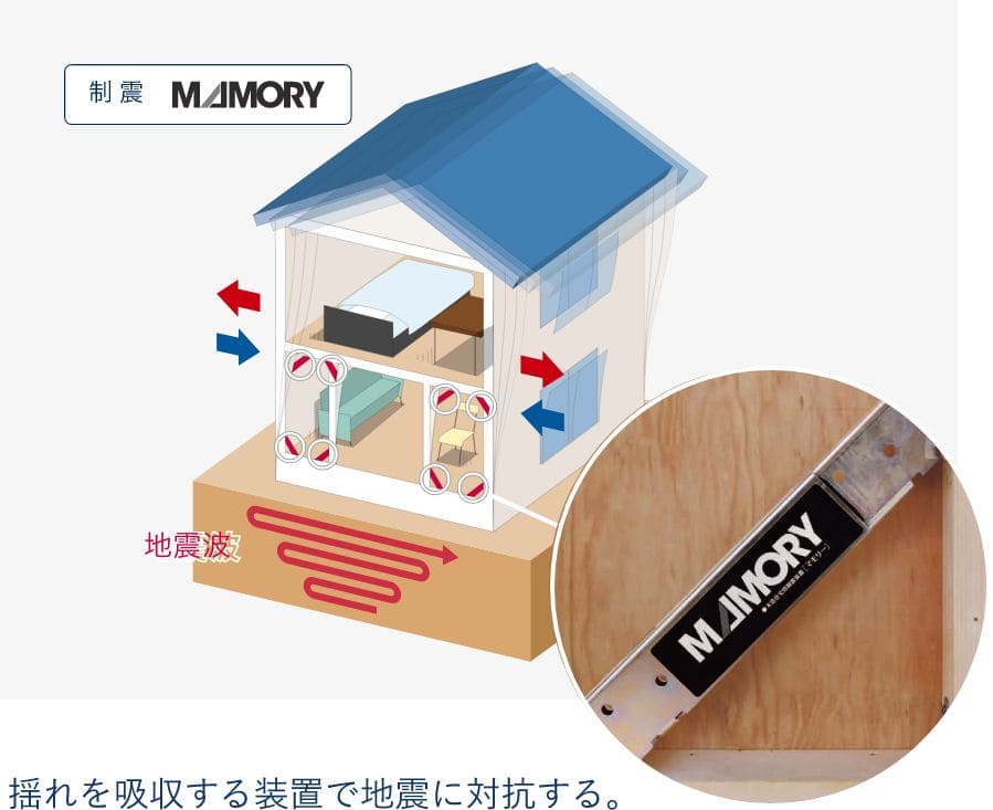 揺れを吸収する装置で地震に対抗する。