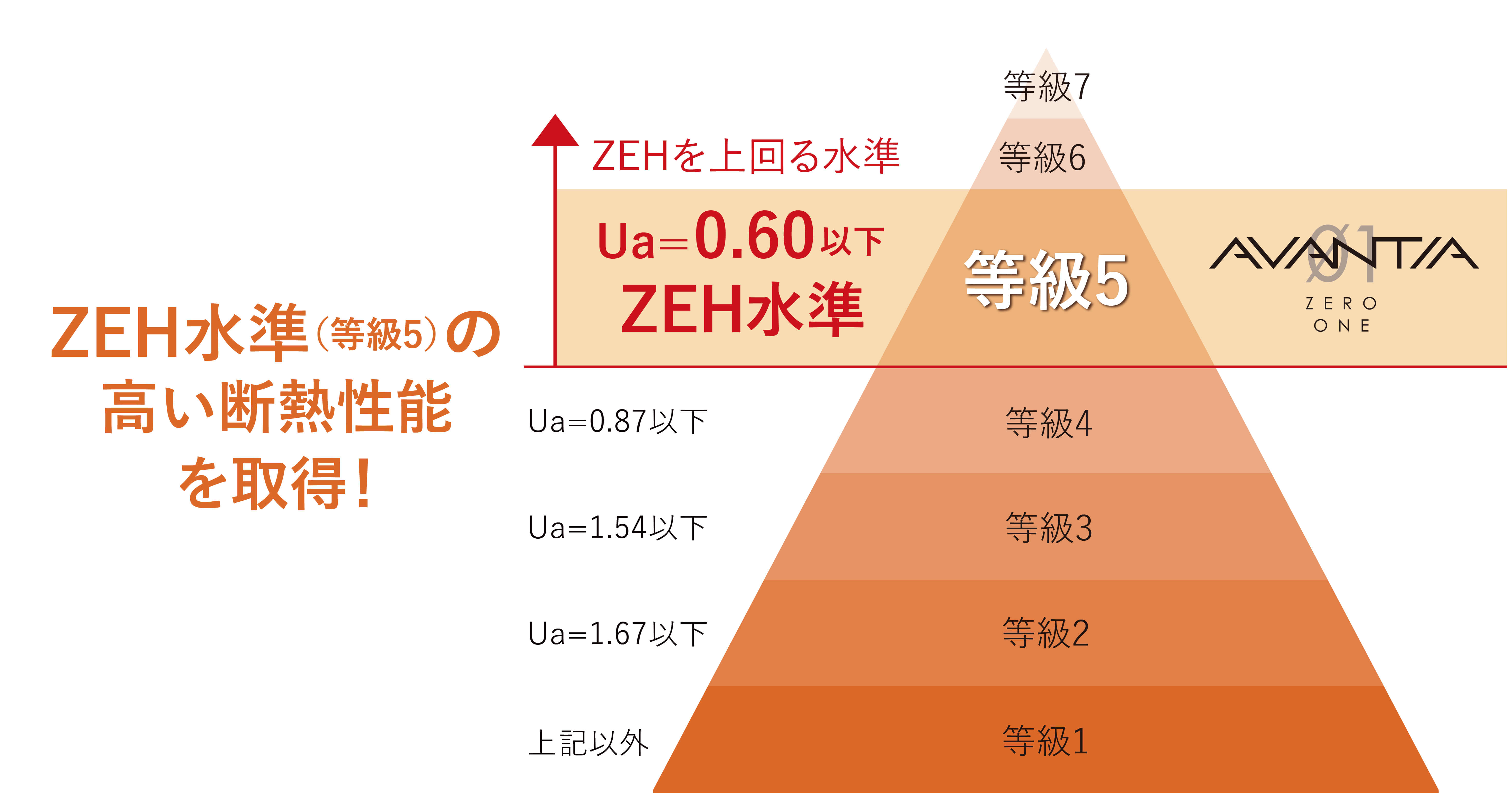 断熱等性能等級5